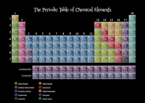 Periodic Table Of Elements Pinterest