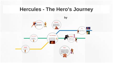 Hercules The Heros Journey By Harper Rynearson On Prezi