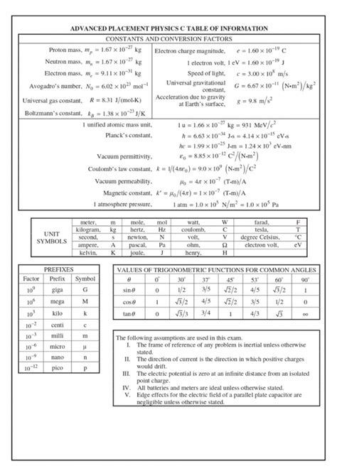 Ap Physics C Electricity And Magnetism Formula Sheet Wiingy