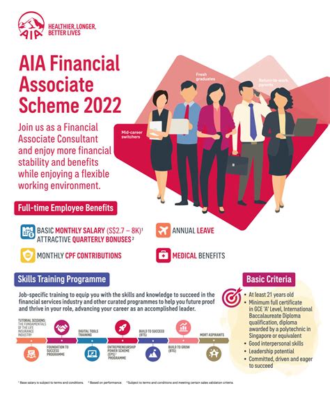 Aia Singapore Introduces More Than 500 Financial Sales Advisory