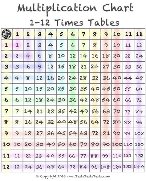 Multiplication Tables Practice Online Free Debra Deans