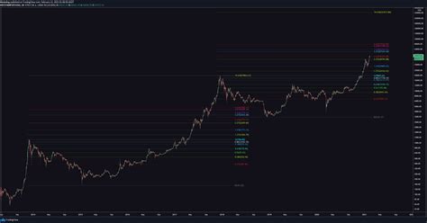 Macro Update On Bitcoin February 2021 Current Market Cycle