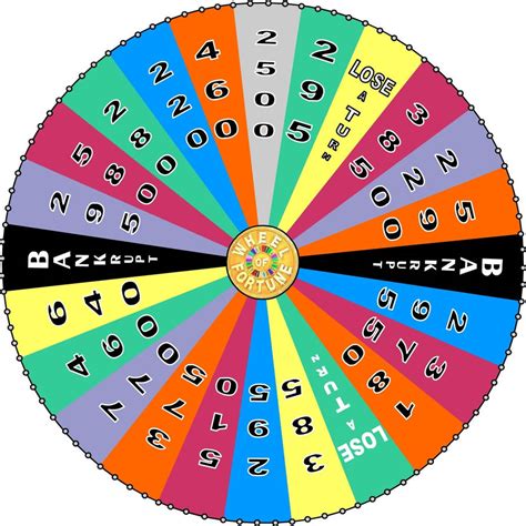 Round 4 Wheel Of Fortune With Spokes By Jimma1300 On Deviantart