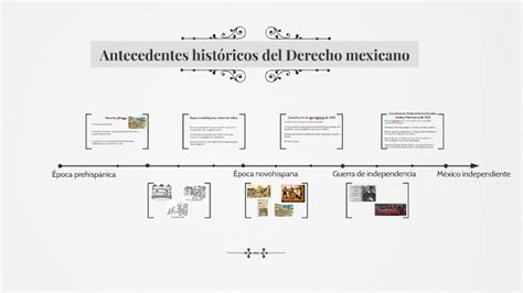 Tarea 1 Linea De Tiempo Antecedentes Historicos Del D