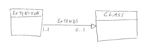 Uml Class Diagram Multiplicity For Inheritance Stack