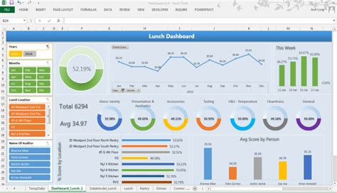 Do Business Dashboards In Excel By Prijish