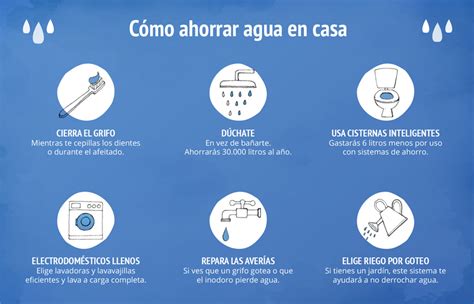 consejos para ahorrar agua en casa aprende and mejora