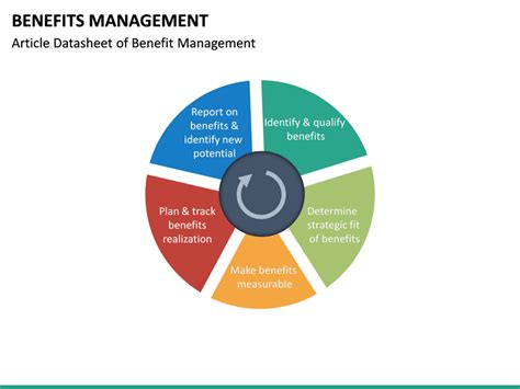 Benefits Management PowerPoint Template | SketchBubble