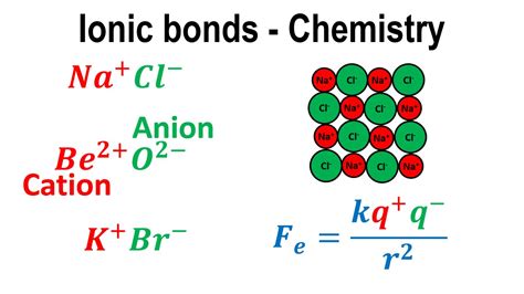 Ionic Bonds Molecular And Ionic Compound Structure And Properties