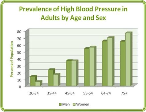 How To Reduce Your Probability Of Getting Heart Disease By 50 Garma