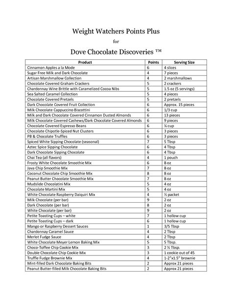 Weight Watchers Points List Free Printable This List Is For The