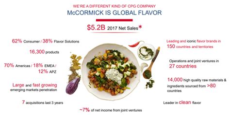 Private Label A Growing Threat To Mccormick Nysemkc Seeking Alpha