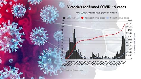 Maybe you would like to learn more about one of these? More lockdowns enforced as Victoria records 108 new COVID-19 cases | The Border Mail | Wodonga, VIC