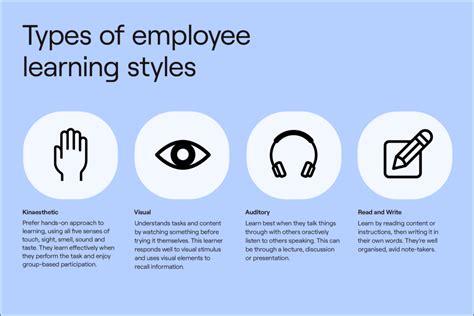Different Employee Learning Styles In The Workplace