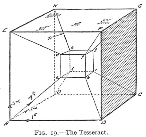 The Tesseract Fourth Dimension Mathematics Geometry Sacred Geometry