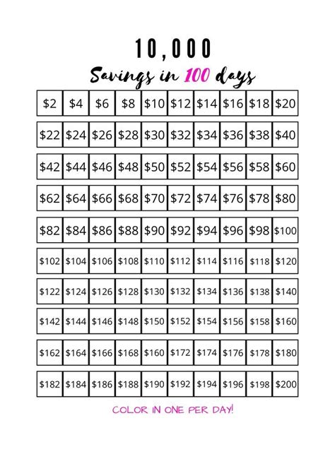 10000 Savings Challenge Chart Printable