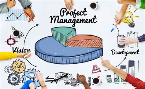 Management des projets PMI  Cabinet GMS Consulting GroupMeilleur