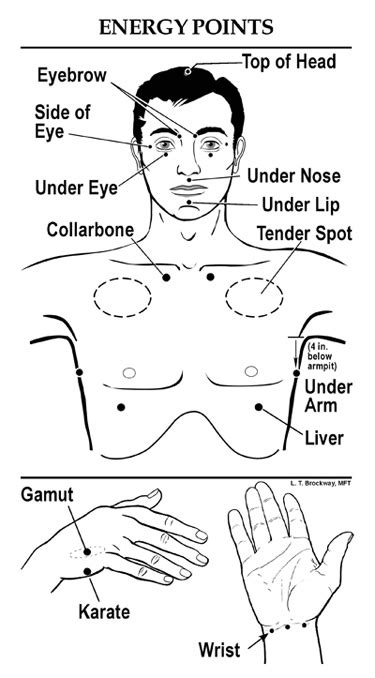 Printable Eft Tapping Points Chart