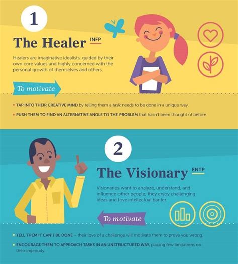 Infographic Infographic How To Motivate Employees With Different
