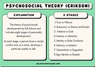 Psychosocial Development Theory (Erikson 8 Stages) Explained (2023)