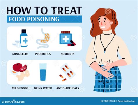 How To Treat Food Poisoning Illnesses Banner With Signs That Explaining Cure Of Intoxication