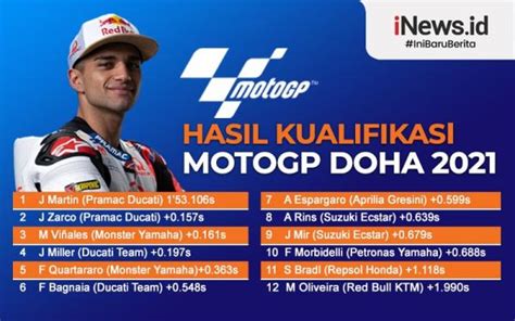 Infografis Jorge Martin Pole Position Kualifikasi Motogp Doha 2021