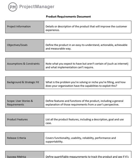 free product requirements document template for word