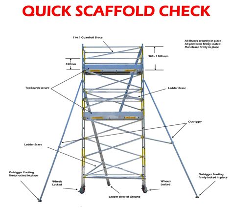 Safety Tips For Mobile Scaffolding Mr Scaffold 1300 677 223