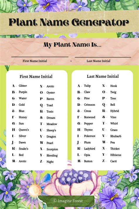 The Art Of Naming Fantasy Plants Unleash Your Imagination Ames Farm