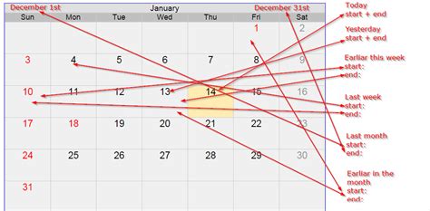 Datetime Calculate Past Dates From Today In Javascript Stack Overflow