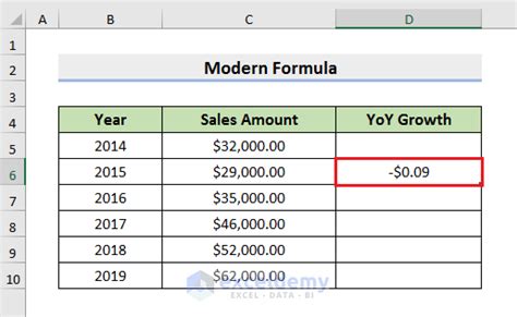 How To Calculate Year Over Year Growth With Formula In Excel 2 Methods