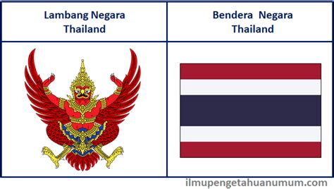 Dari jumlah itu, 10 negara di antaranya adalah negara anggota asean, sementara satu negara sisanya adalah timor leste yang. Profil Negara Thailand - Ilmu Pengetahuan Umum