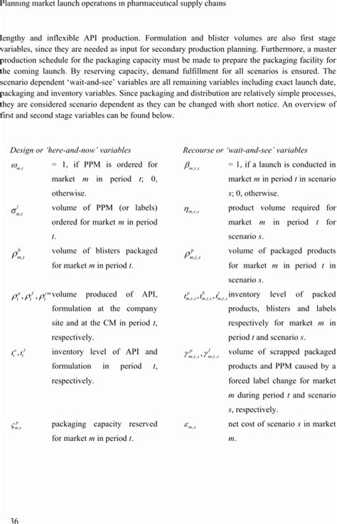 Pharmaceutical Product Launch Plan Template