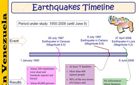 English 8 Hr Usb Venezuelan Earthquakes Timeline Macias