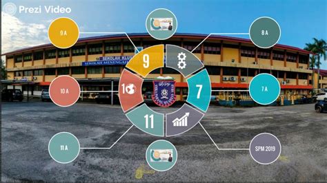 Sekolah menengah kebangsaan infant jesus convent, melaka. Keputusan Sijil Pelajaran Malaysia SMK Agama Pahang 2019 ...