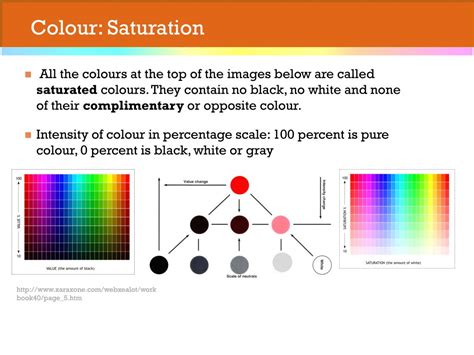 Ppt Colour And Images Powerpoint Presentation Free Download Id3394503