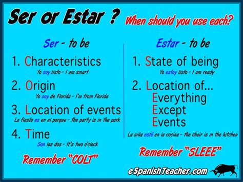 When To Use Ser Or Estar In Spanish Learn Spanish Language Lessons