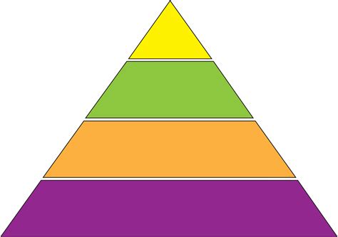 Pyramid Diagram Rezfoods Resep Masakan Indonesia