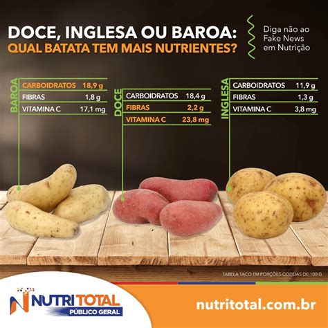 Tabela Nutricional Batata Inglesa Cozida 100g