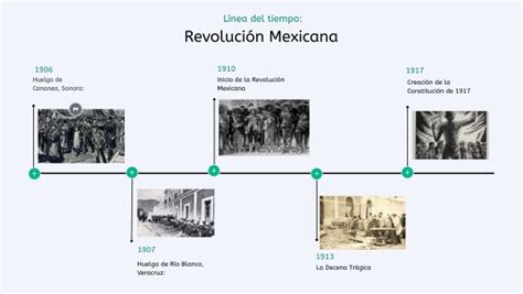 L Nea Del Tiempo Revoluci N Mexicana