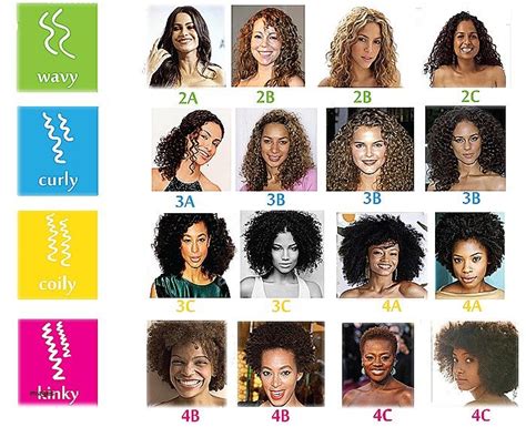 2c Curly Hairstyles Beautiful Indian Curly Hair Types New 2c Curly