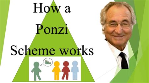 How A Ponzi Scheme Works YouTube