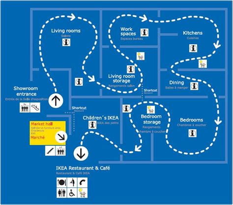 7 Reasons Ikea Is The Swedish Disneyland Butter Loves Company