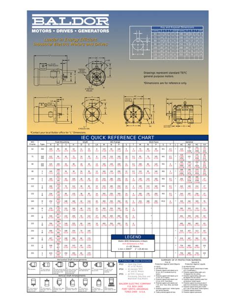 Iec Quick Reference Chart