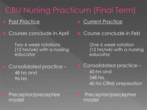 Ppt Evaluation Of A Nursing Practicum Focused On The Needs Of Senior