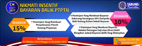 Berita baik buat peminjam ptptn seperti dibentangkan dalam bajet 2018 pada 27 oktober 2017. nota namie: BAJET 2017: Insentif Bayaran Balik PTPTN