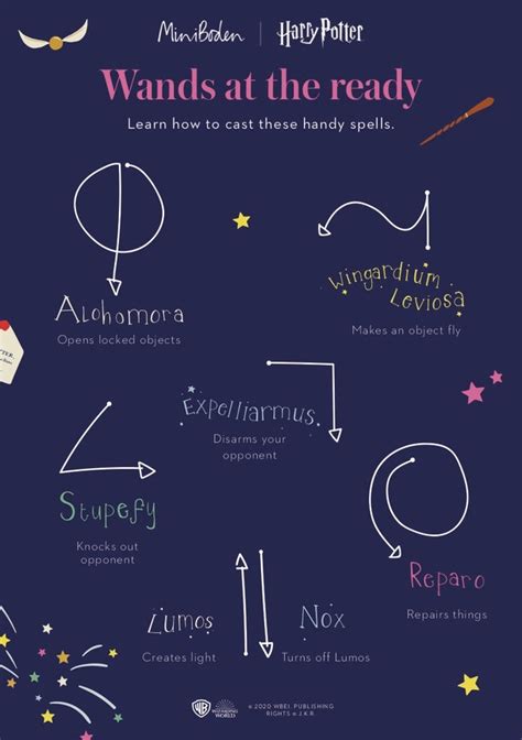 Not all spells are created equal. Mini Boden's Harry Potter Spells Activity Is Guaranteed to ...