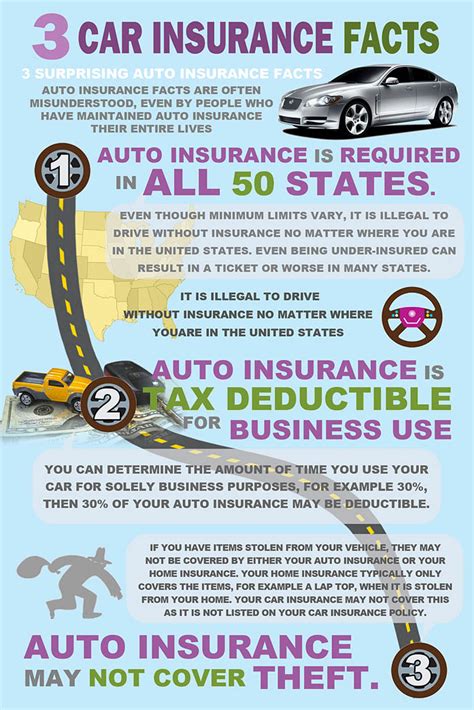 Part of navigating car insurance is knowing which types of automobile insurance coverage you want to. Three Car Insurance Facts Infographic | Visual.ly