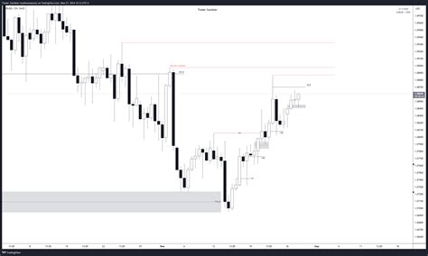 SAXO:EURUSD Chart Image by Trader_Gambler — TradingView