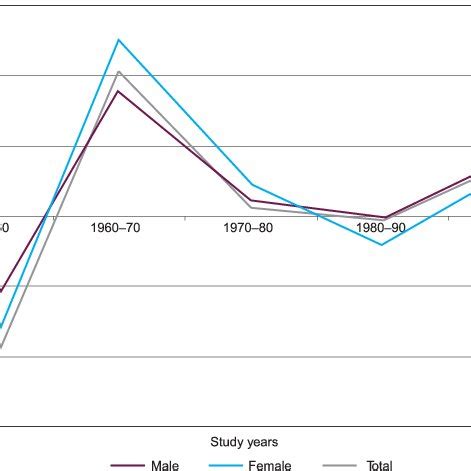 Lekarz zygmunt domagała to znany i polecany internista w miejscowości wrocław. Normalised increments in body weight of neonates born in ...